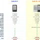 Illustration for article titled Amazon Conveniently Doubles Kindles Listed Battery Life to Match Nooks
